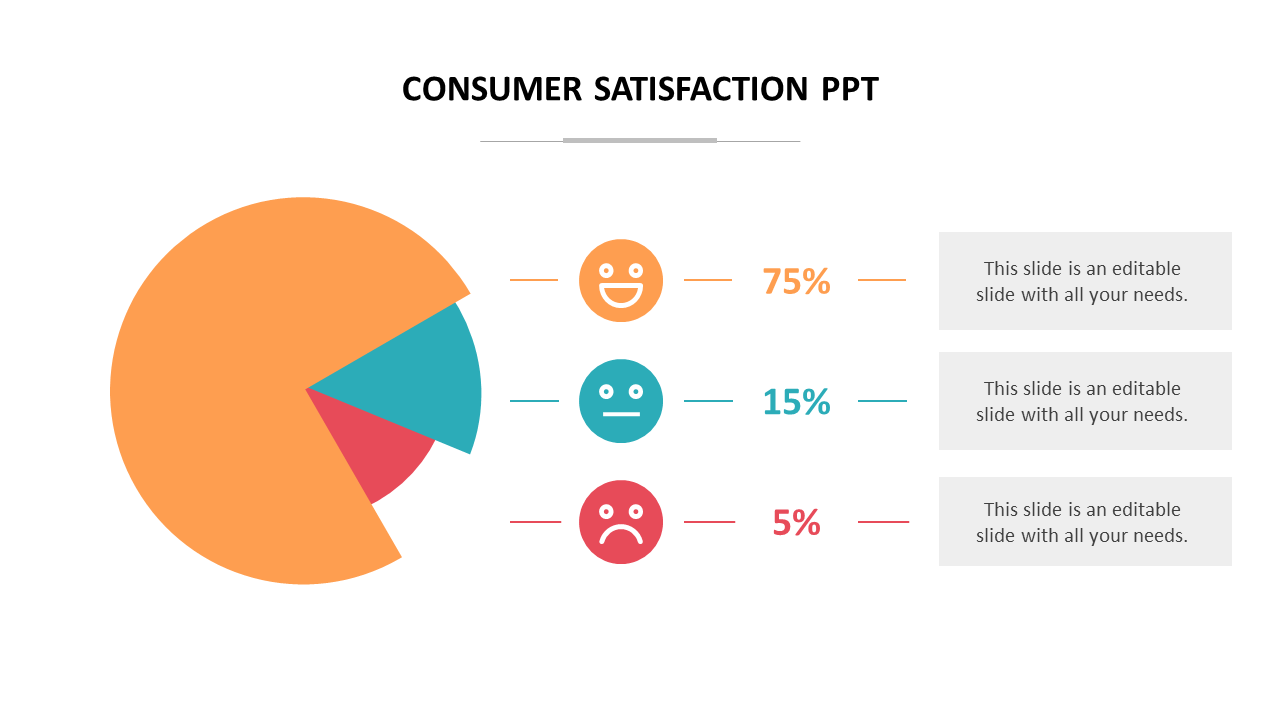 Best Consumer Satisfaction PPT Slide With Pie Chart
